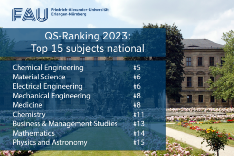 Towards entry "Top Placements for FAU in the QS Subject Ranking"