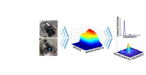 Sedimentation analytics toolbox for multidimensional particle property characterization (Image: LFG/FAU)