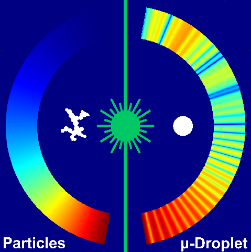 Light scattering patterns of nanoaggregates and droplets (LTT/FAU)